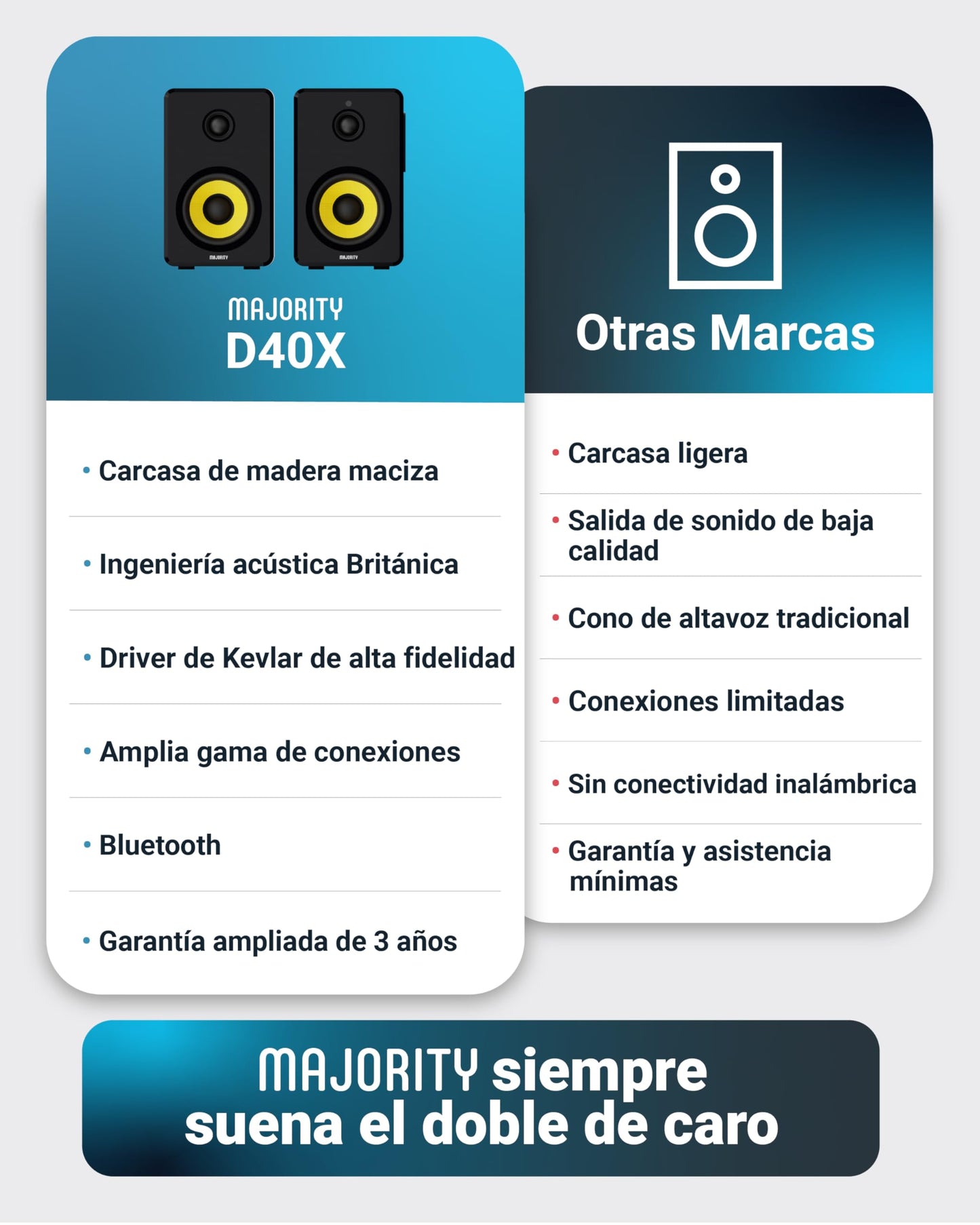 MAJORITY D40X Altavoces Autoamplificados – 70W, Cono Kevlar, Bluetooth, HiFi, Entrada Óptica, RCA, USB y AUX, con Mando a Distancia
